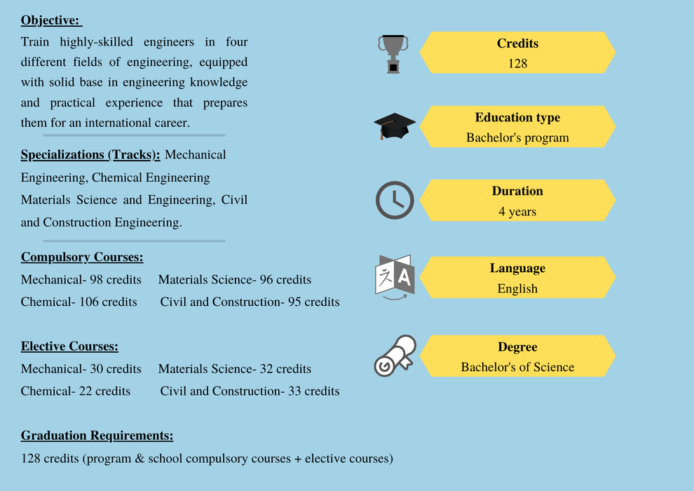 Curriculum- Required Courses圖片