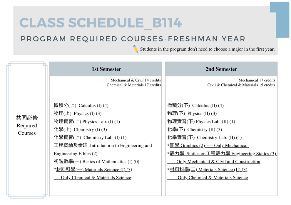 Curriculum- Required Courses圖片