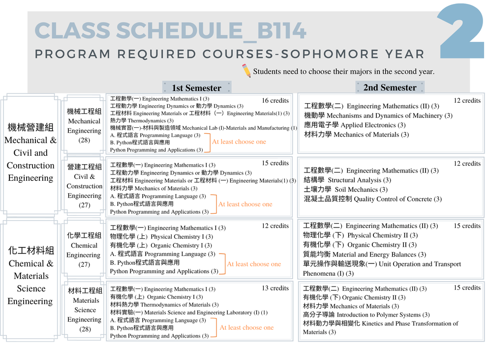 Curriculum- Required Courses圖片