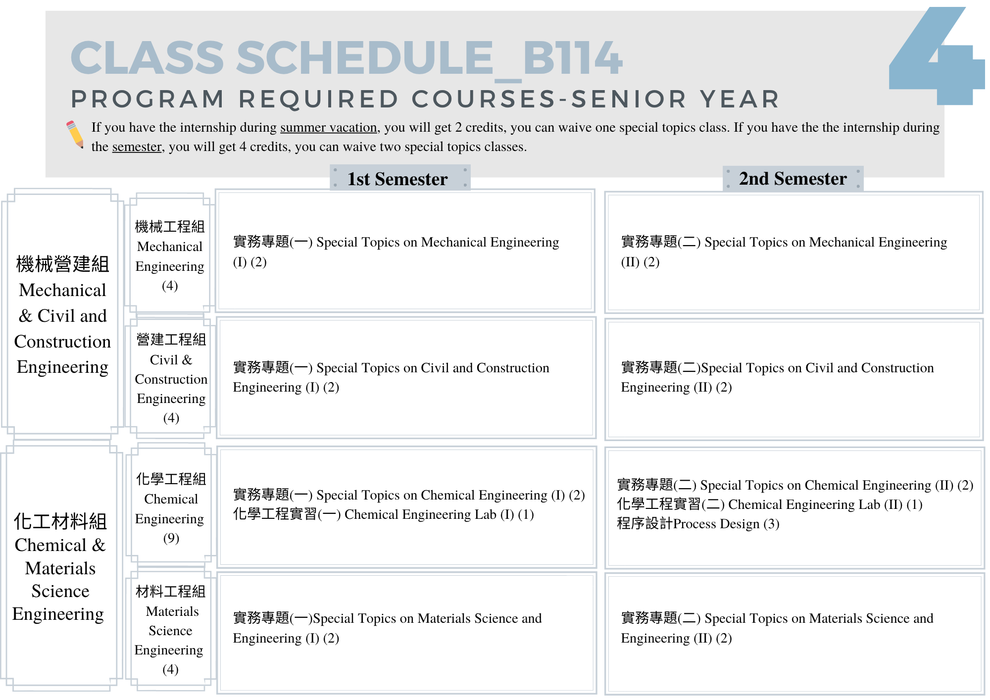 Curriculum- Required Courses圖片